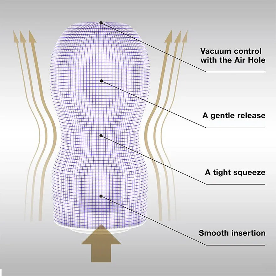 Masturbátor Tenga Premium Original Vacuum Cup Gentle, bílý - obrázek 3